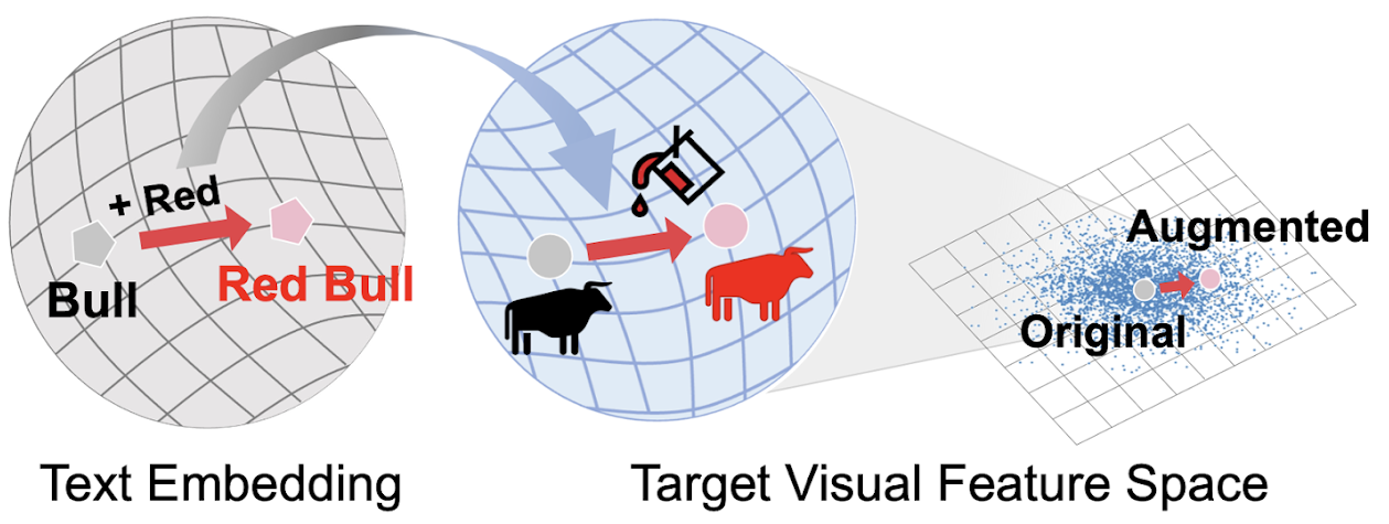 Text driven visual augmentation